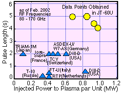 Fig.2 omparison of ECH performance