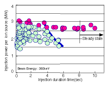 Fig.1