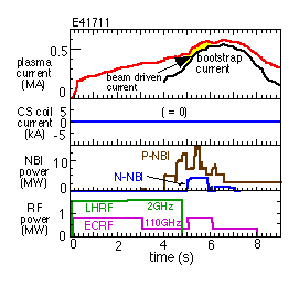 FIg.2 lp ranp-up without using CS coils