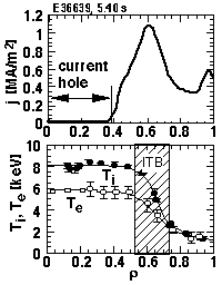 Fig.1