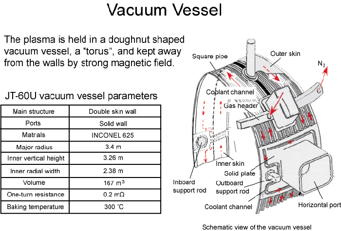 Vacuum Vessel