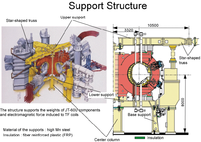 Suport Structure