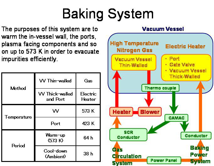 Baking System