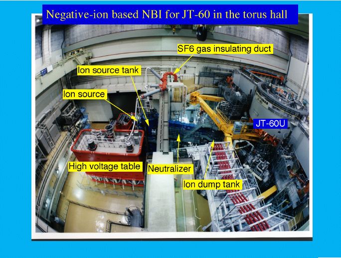 Negative-ion based NBI for JT-60 in the torus hall