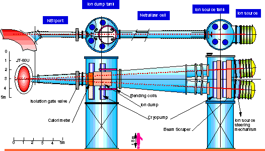 N-NBI Beamline for JT-60U