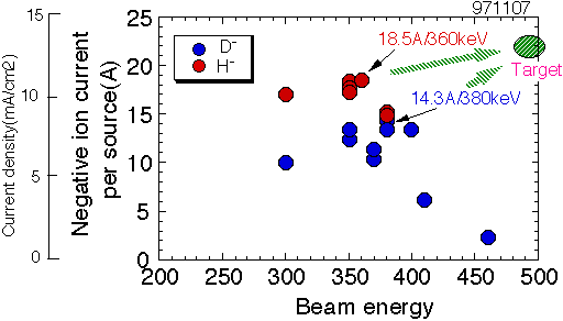 N-NBI graph