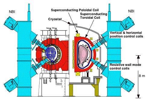 photo of Future Plan