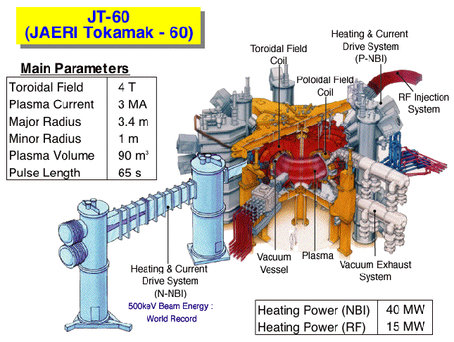 photo of Machine Parameter