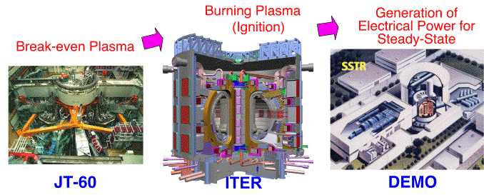 photo of Research Objects and Roles of JT-60