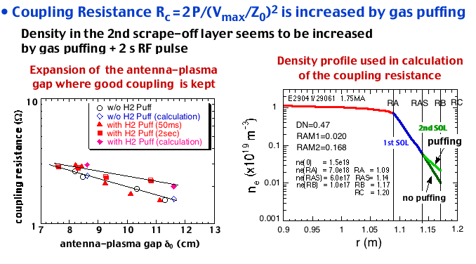 Improvement of coupling by gas puffing