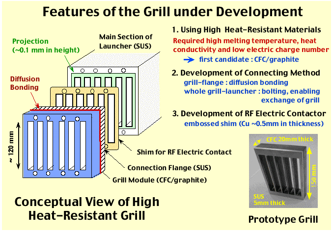 Development of High Heat-Resistant Grill