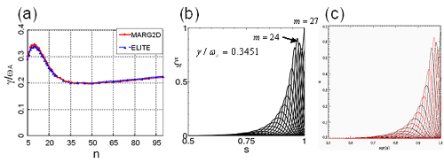 Benchmarking results between MARG2D and ELITE[2]. (a) Dependence of the growth rate on the toroidal mode number n. (b) and (c) Mode structures of the eigenfunction of n=10 edge localized MHD mode obtained by MARG2D and ELITE, respectively.