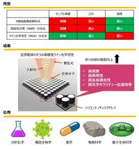 図1　概念図