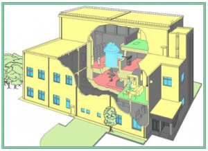 Diagram of the electron-beam irradiation facility.