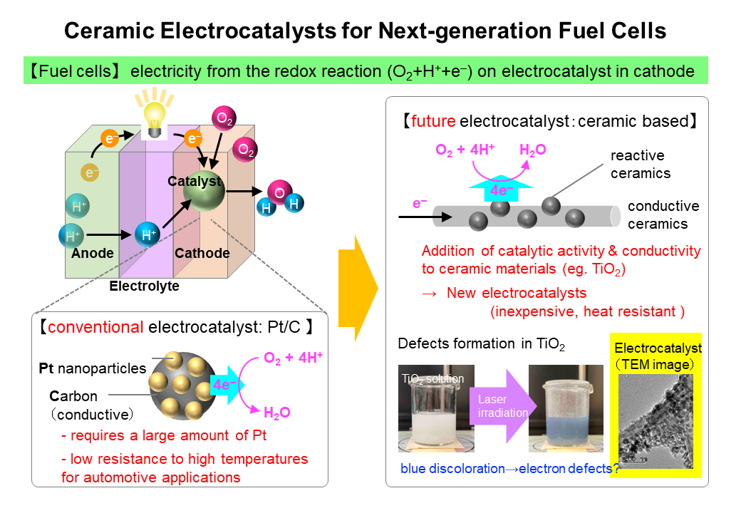 Hydrogen Energy Conversion Device