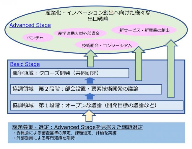 第2期アライアンス概要図