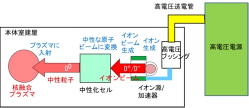 中性子入射装置の模式図
