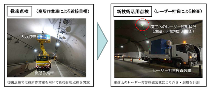 トンネルにおける計測状況
